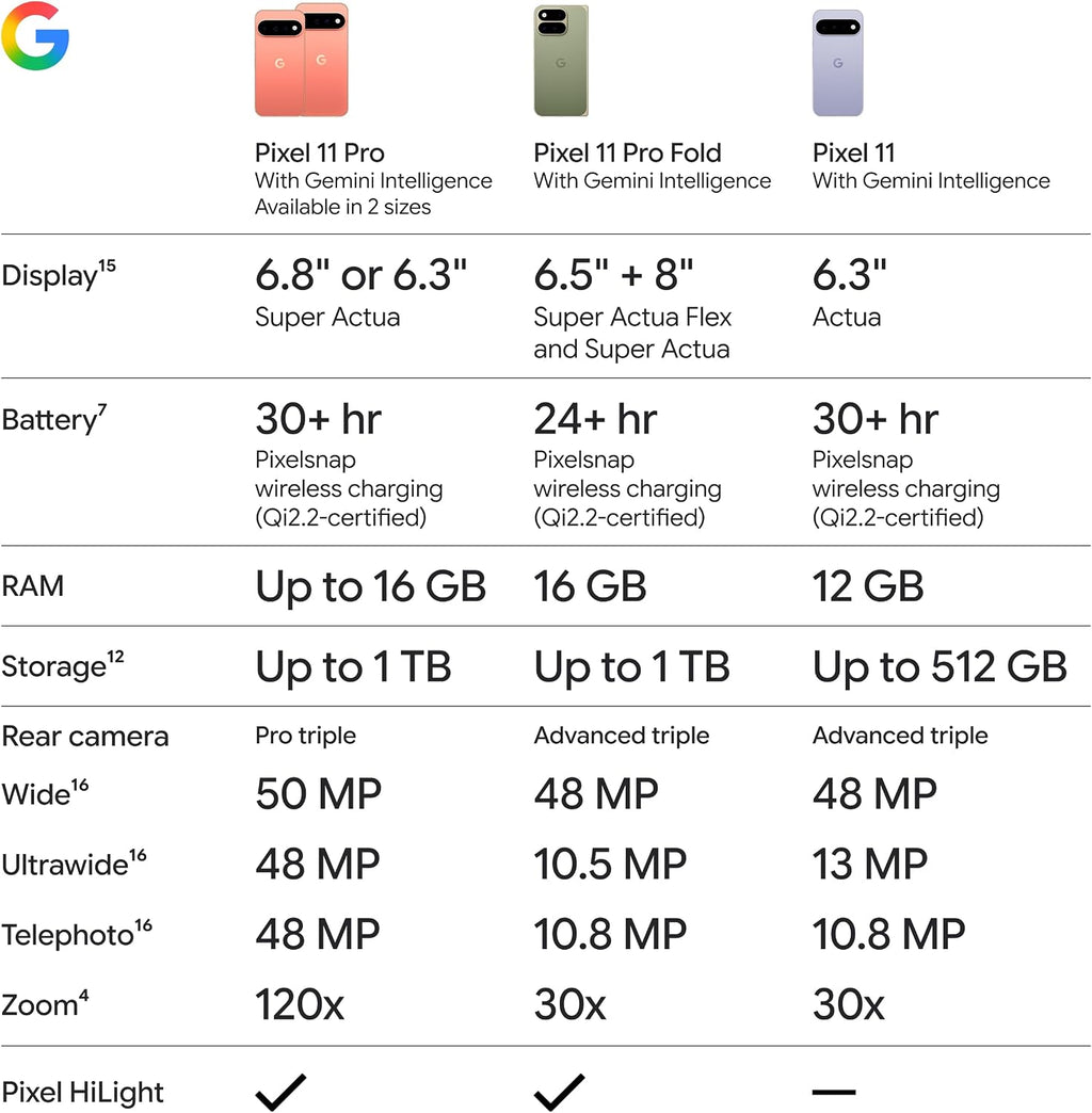 Google Pixel 11 Pro - Unlocked Smartphone, Gemini - 256 GB - Obsidian
