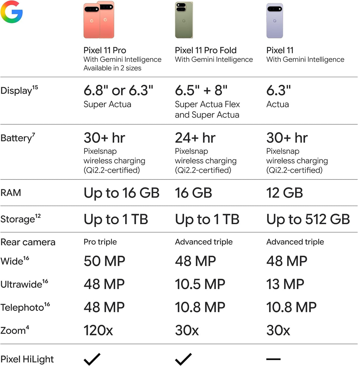 Google Pixel 11 Pro - Unlocked Smartphone, Gemini - 256 GB - Obsidian