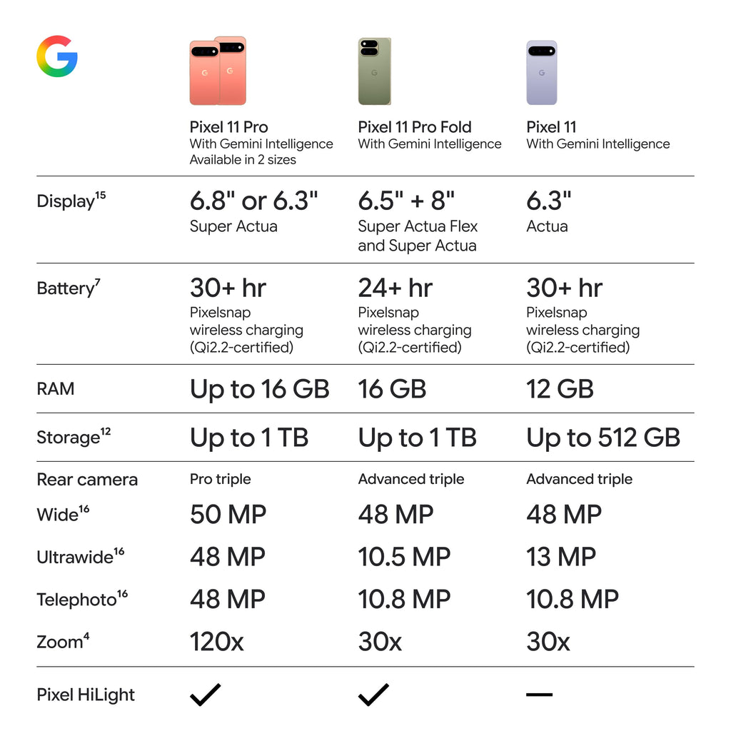 Google Pixel 11 Pro - Unlocked Smartphone, Gemini - 256 GB - Obsidian