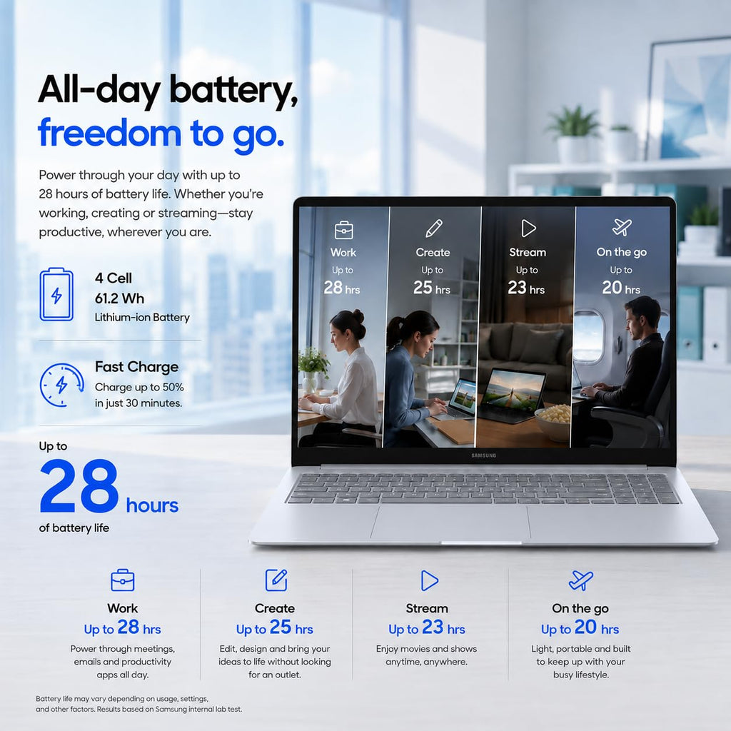 Samsung Galaxy Book4 2024 Business Laptop 15.6" FHD IPS 10-Core Intel 7 150U 16GB LPDDR4 512GB SSD Intel Graphics Wi-Fi 6 Backlit Keyboard Fingerprint Win11 Home w/ONT 32GB USB