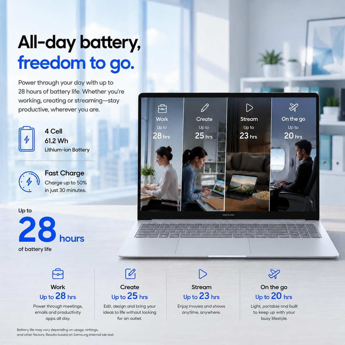 Samsung Galaxy Book4 2024 Business Laptop 15.6" FHD IPS 10-Core Intel 7 150U 16GB LPDDR4 512GB SSD Intel Graphics Wi-Fi 6 Backlit Keyboard Fingerprint Win11 Home w/ONT 32GB USB