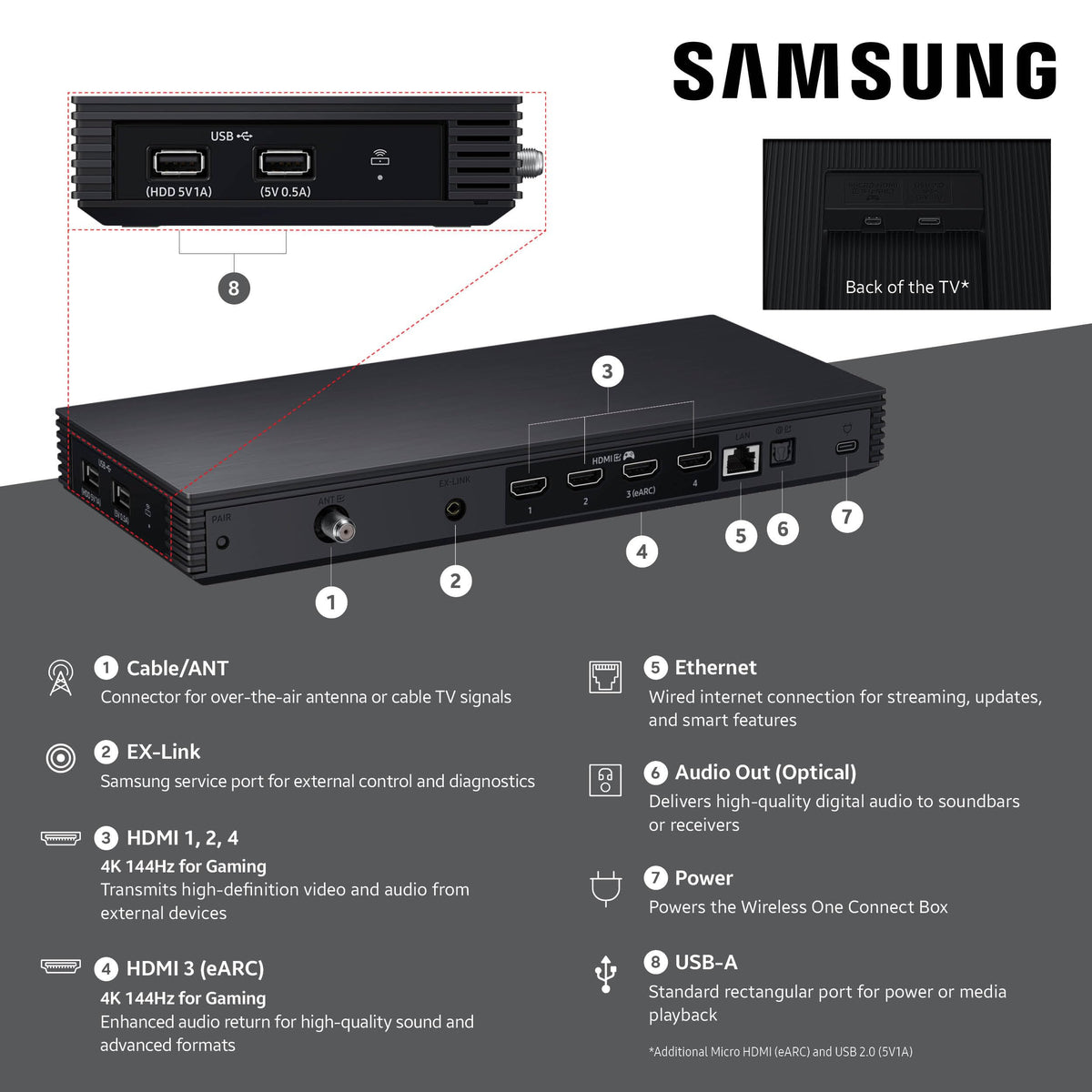 Samsung 65-Inch Class The Frame Pro LS03HW