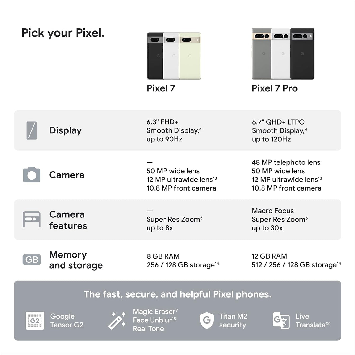 Google Pixel 7-5G Android Phone - Unlocked Smartphone with Wide Angle Lens and 24-Hour Battery - 256GB - Lemongrass