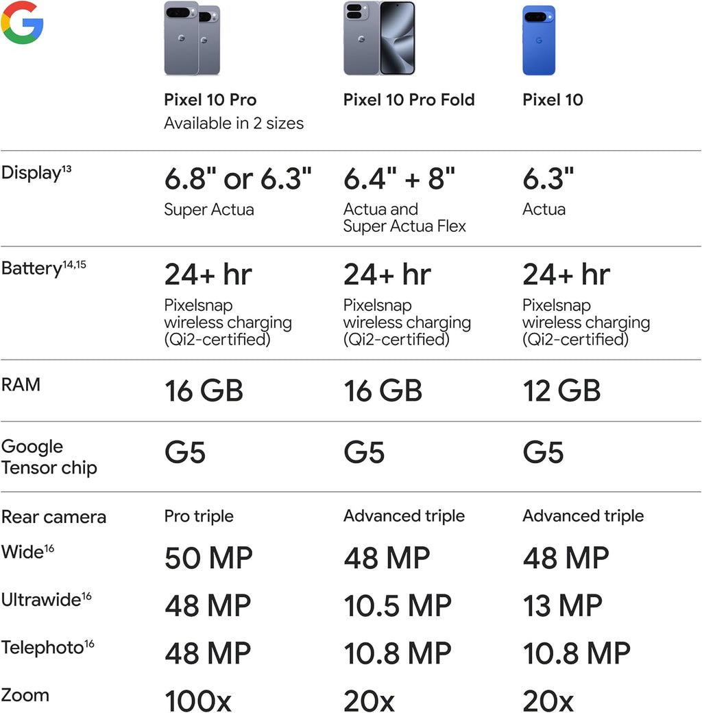 Google Pixel 10 - Unlocked Smartphone with Gemini - Obsidian - 128 GB