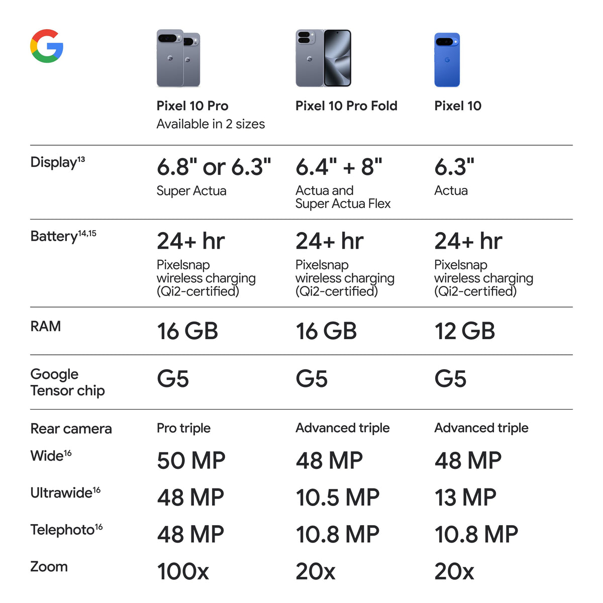 Google Pixel 10 - Unlocked Smartphone with Gemini - Obsidian - 128 GB