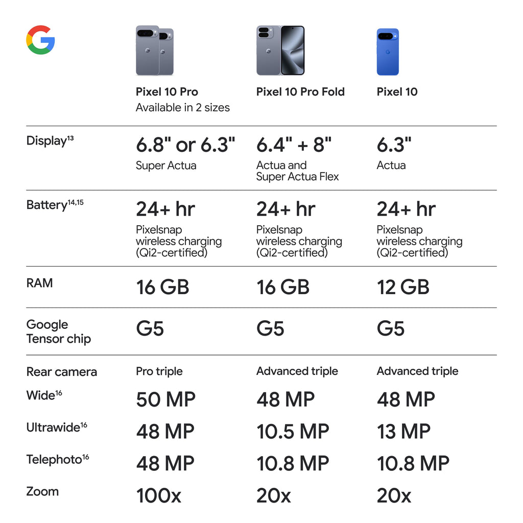 Google Pixel 10 - Unlocked Smartphone with Gemini - Obsidian - 128 GB