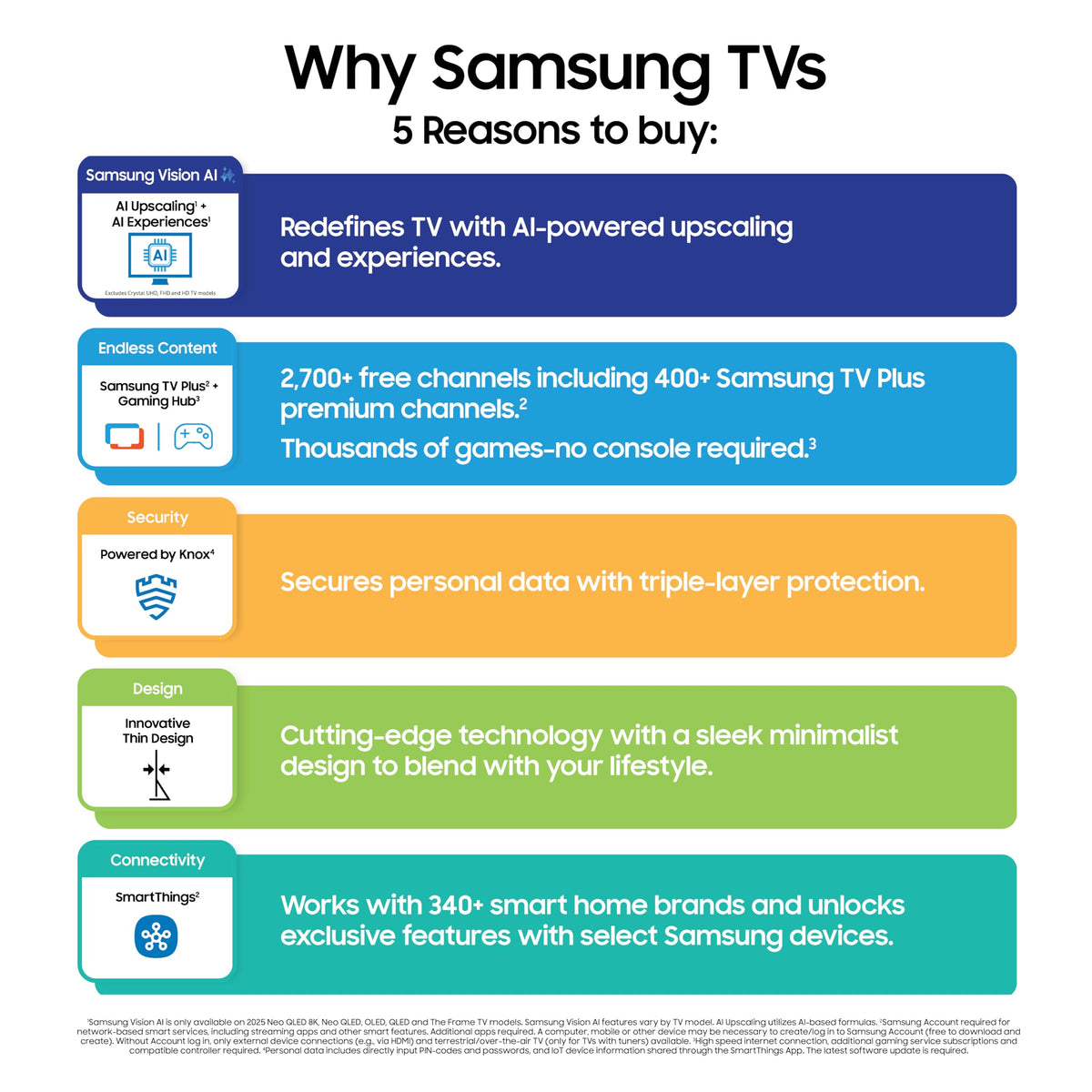 Samsung 55-Inch Class Neo QLED 4K QN80F Series, Vision AI, Mini LED Smart TV (2025 Model, 55QN80F) Neo Quantum HDR, Object Tracking Sound Lite w/Dolby Atmos, NQ4 AI Gen2 Processor, Alexa Built-in