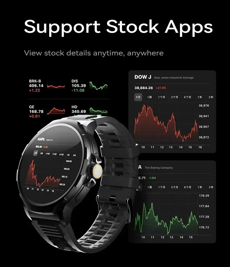 2025 New Smartwatch 1.85-inch Display High Definition Screen Android OS 4G SIM Card 180° Rotating Camera Waterproof WiFi GPS