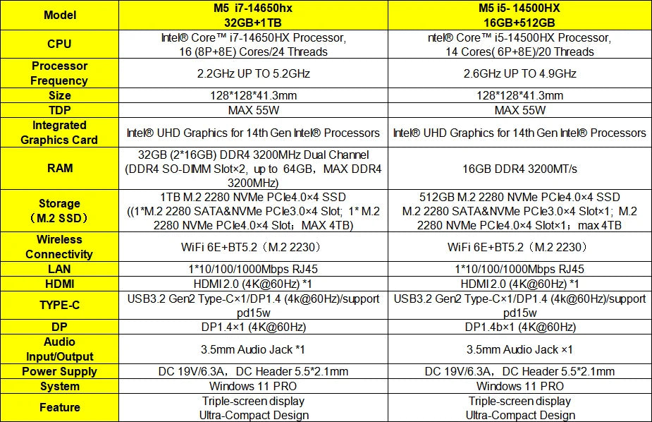KAMRUI Mini PC Intel i7-14650HX 16Cores 32GB DDR4 1TB SSD 5.2GHz Mini Desktop Computer Wifi6E 4K@60Hz Win11pro for Gaming Design