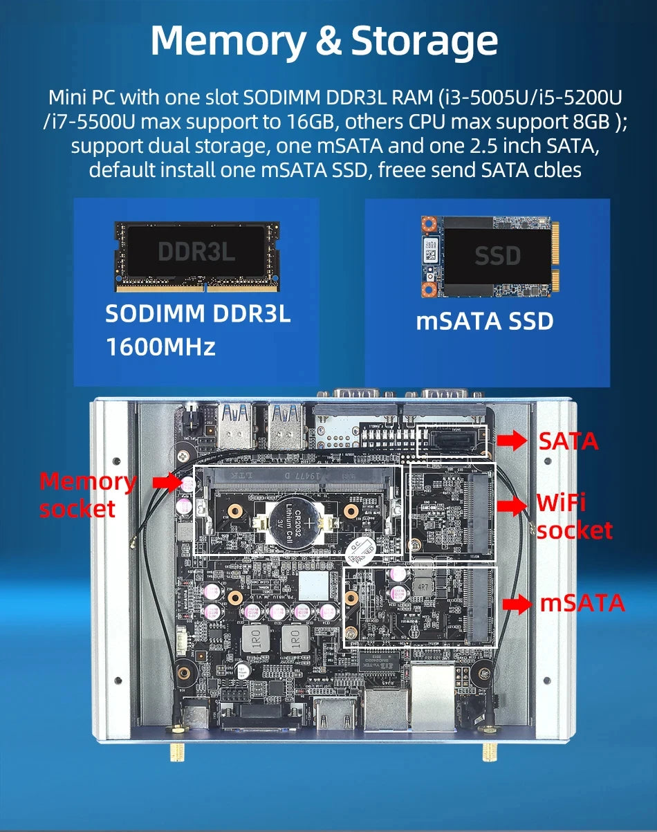 Inter Core i3 i5 i7 Industrial Mini PC Support WiFi 3G/4G LTE Linux Pfsense Computer with 2xLAN 2xRS232 4xUSB3.0 Windows10 Ready