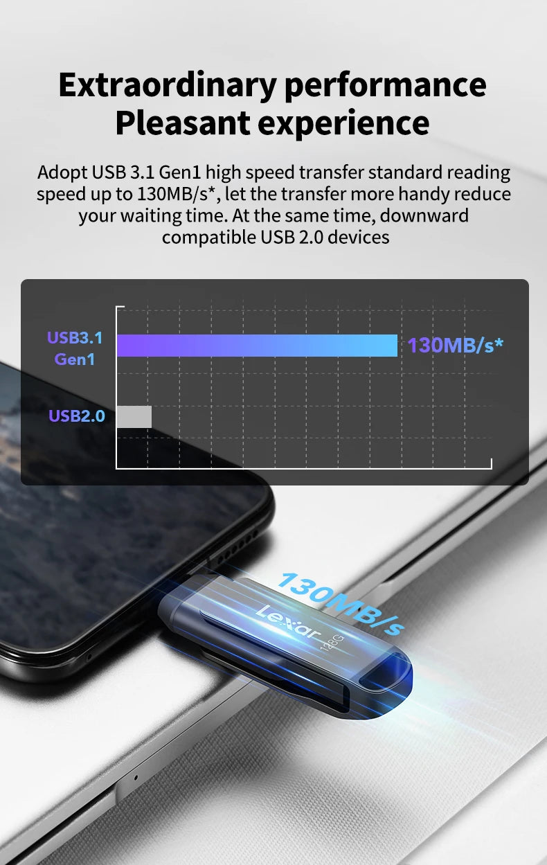 Lexar D400 USB Flash Drive USB 3.1 Type C/A Memory Stick Dual Slot USB Flash Drive 32GB 64GB 128GB 256G For Mobile Phone Compute