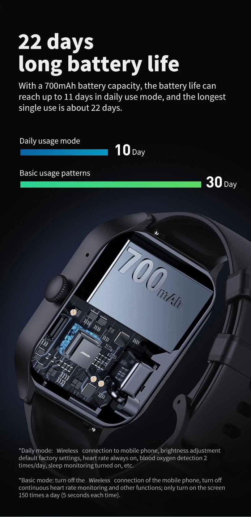 2026 New Smart Watch Diagnosis Blood Lipids Uric Acid Blood Pressure Smartwatch Men ECG+HRV Voice Bluetooth Call Health watch