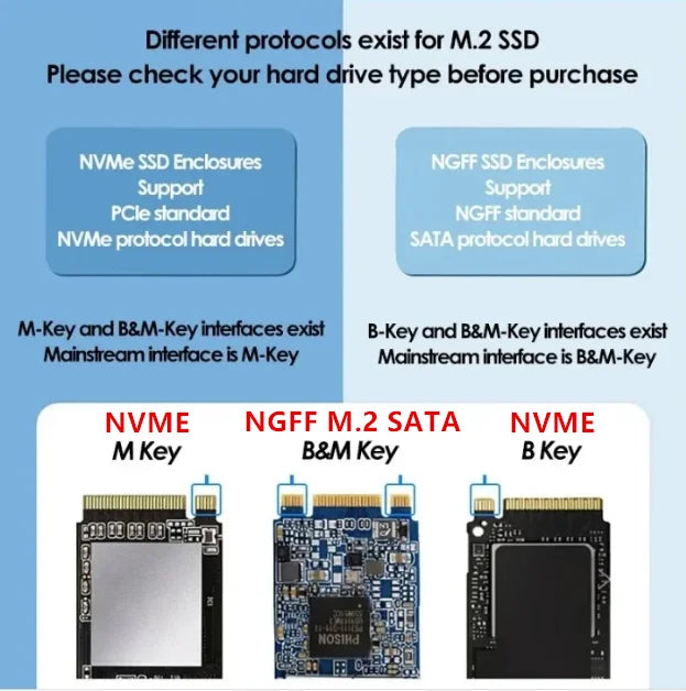 M.2 NVME PCIe /NGFF SATA /Dual Protocol SSD Case Clear USB Type C 10Gbps M2 SSD Transparent External Enclosure Hard Disk Box