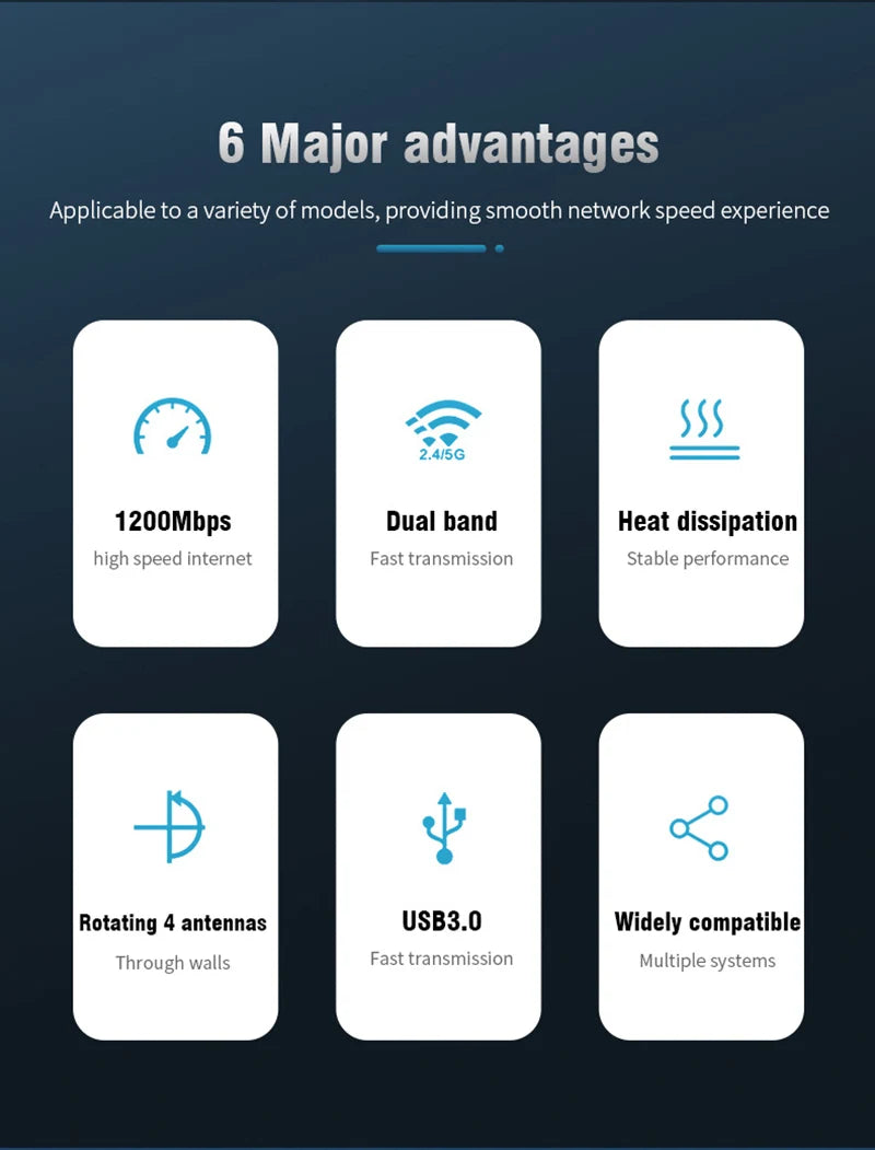 Original 4 Antennas 1200Mbps WiFi USB 3.0 Adapter 2.4G/5GHZ Dual Band WiFi Dongle Wireless Network Card 802.11AC For Win 10/11