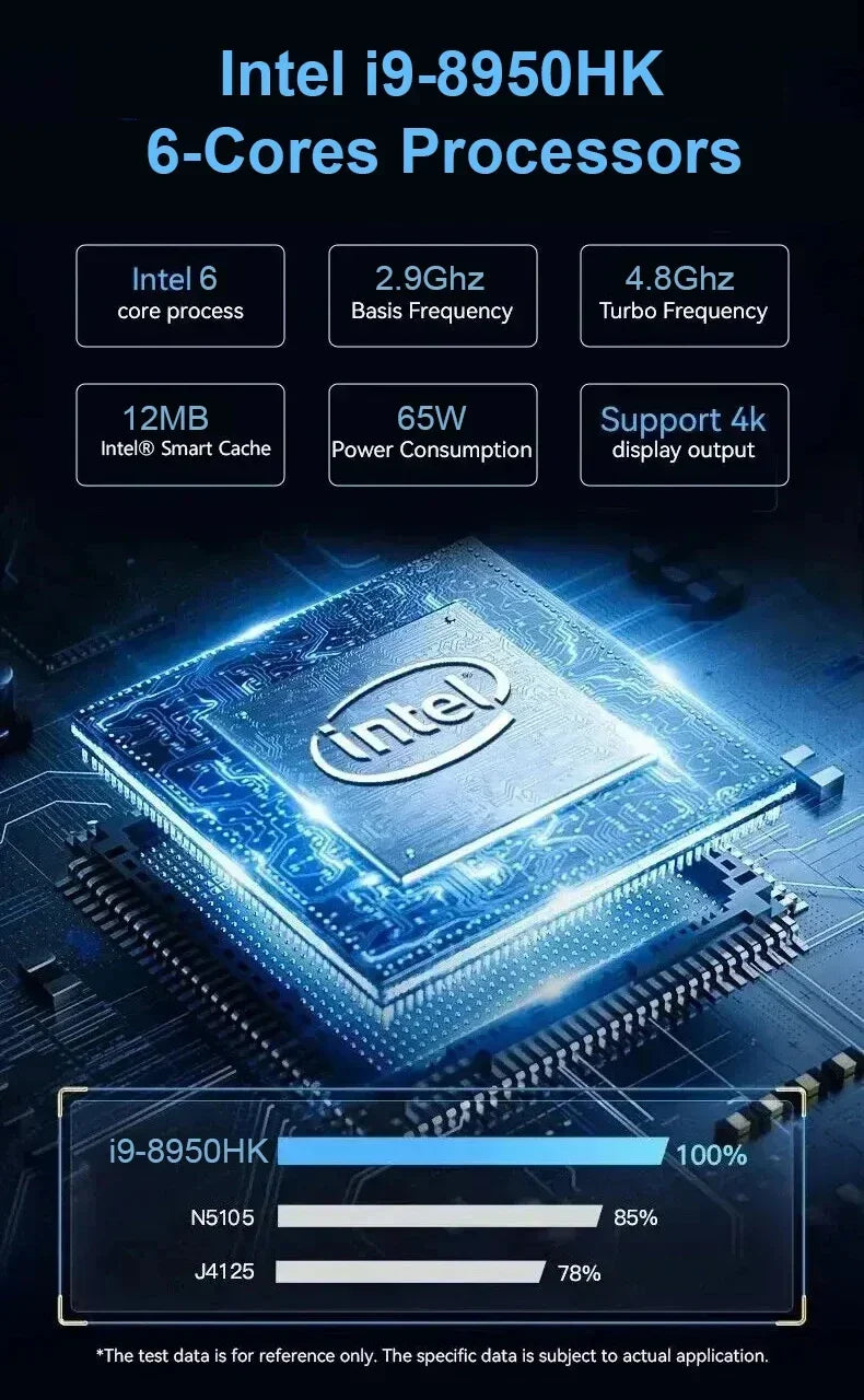 Windows 11 MiniPC Intel Core I9 10980HK 16GB 32GB RAM WIFI6 BT5.2 4K 1TB 2TB SSD 1000Mbps Protable Gaming Computer PC