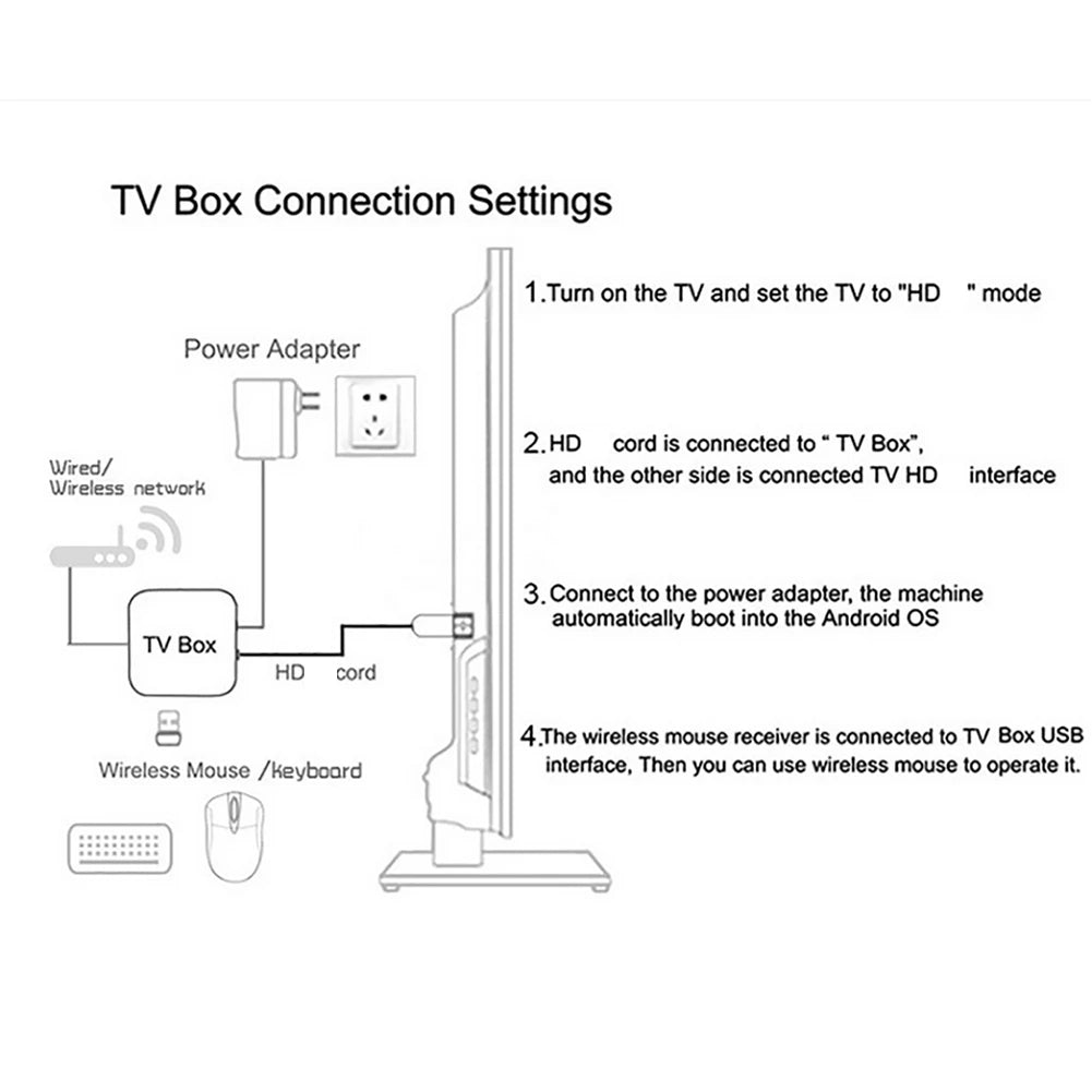 Smart TV Box Android 24 16GB 256GB Set Top Box 14K H313 Quad Core 2.4G/5G Dual WiFi Media Player TV Box with Remote